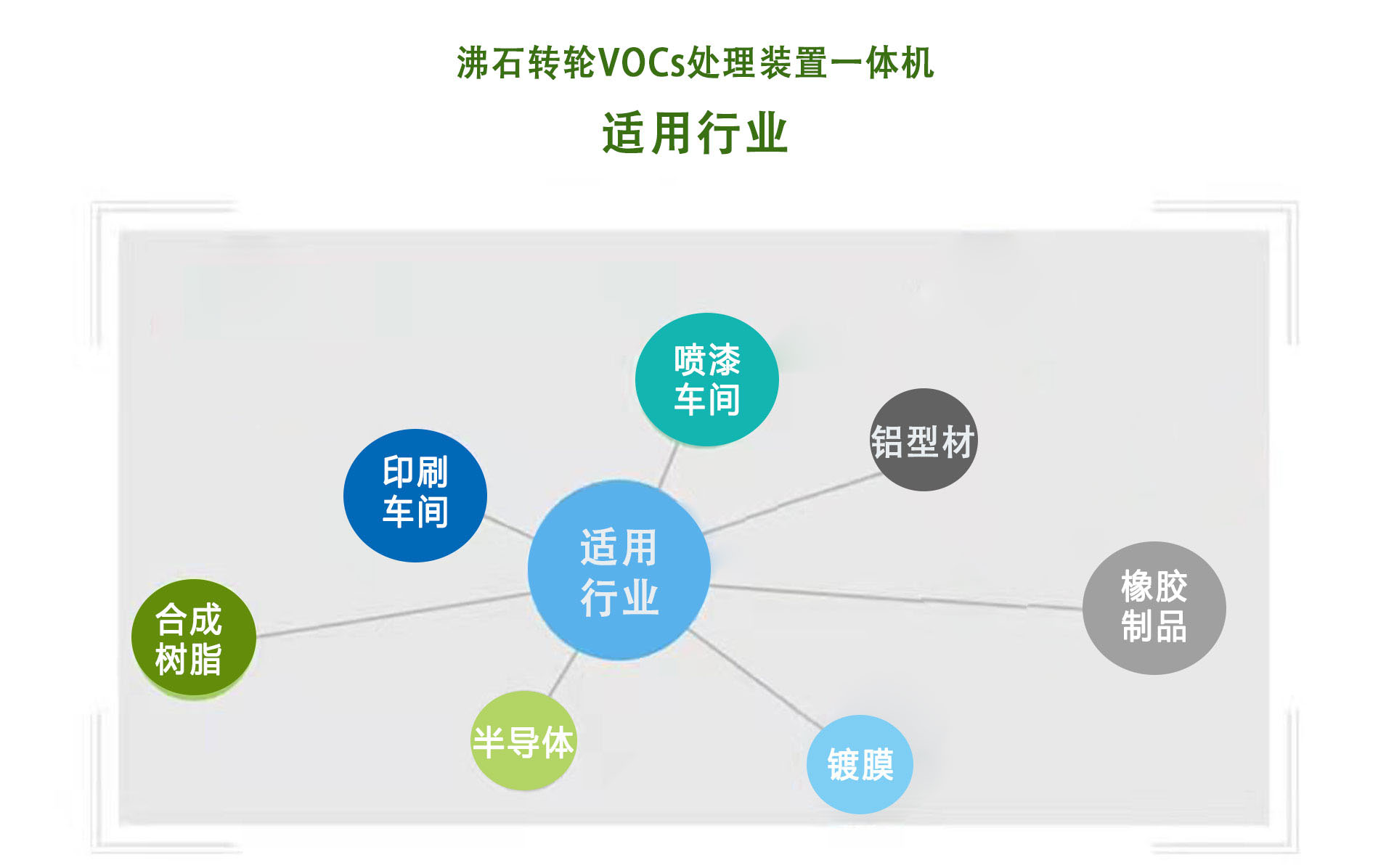 沸石轉輪催化燃燒