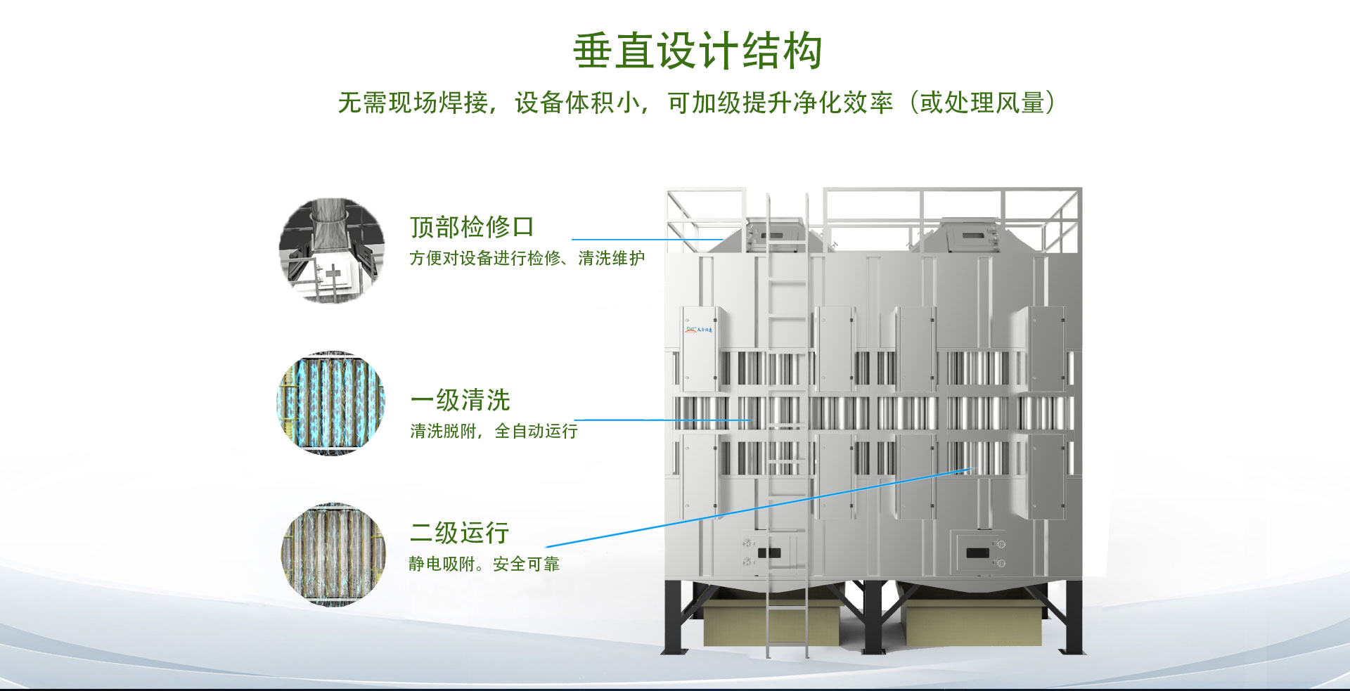 濕式靜電煙氣處理（lǐ）裝置