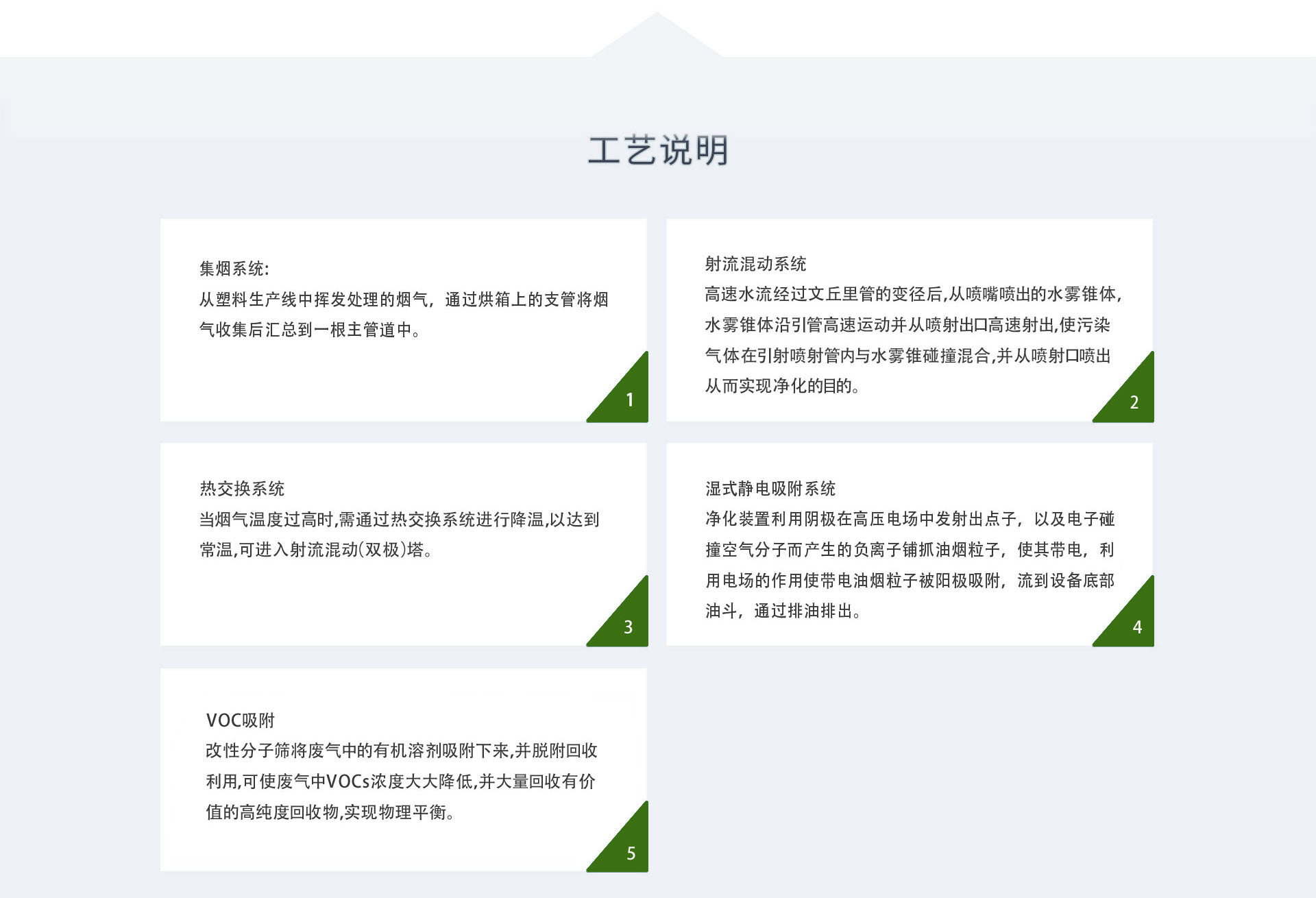 塑料行業廢氣處理設備